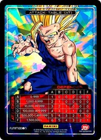 Attack Table: Awakening - Gohan | Panini: Miscellaneous Cards | P | Unspecified