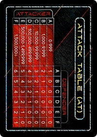 Attack Table: Gen Con 2015 | Panini: Miscellaneous Cards | P | Unspecified